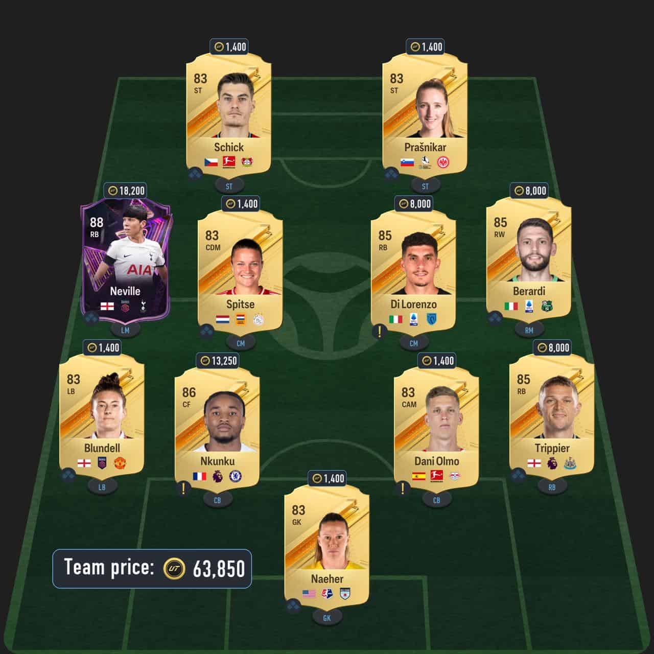 bacha rttk sbc solution fc 24 france