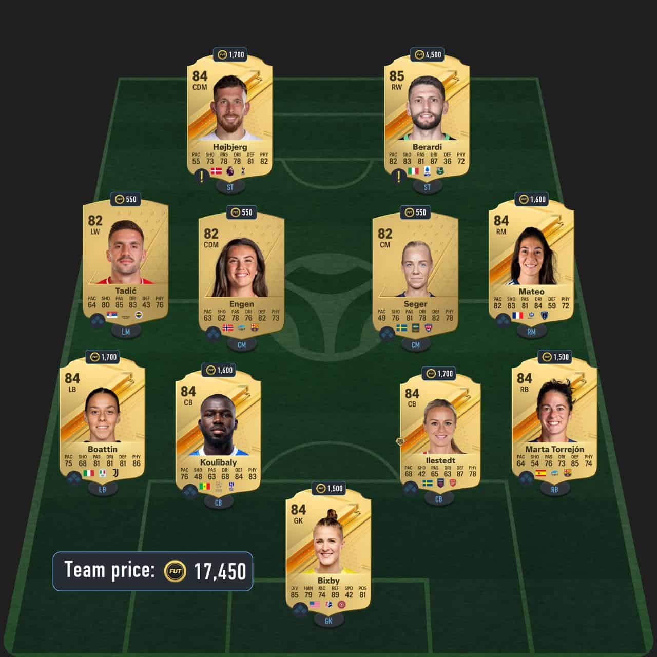banini squad foundations sbc solution fc 24 84-rated squad