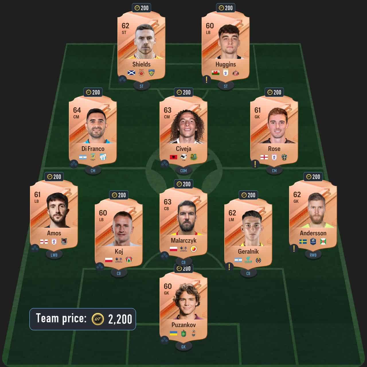 barnes icon sbc solution fc 24 born legend
