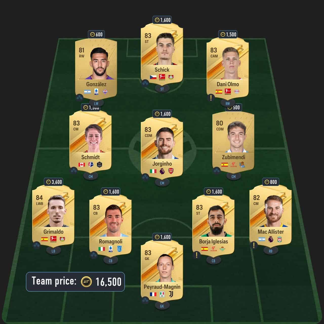 barnes icon sbc solution fc 24 digger