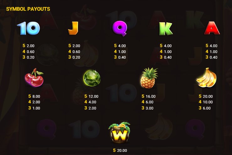 Symbol payouts of Barrel Bonanza slot game