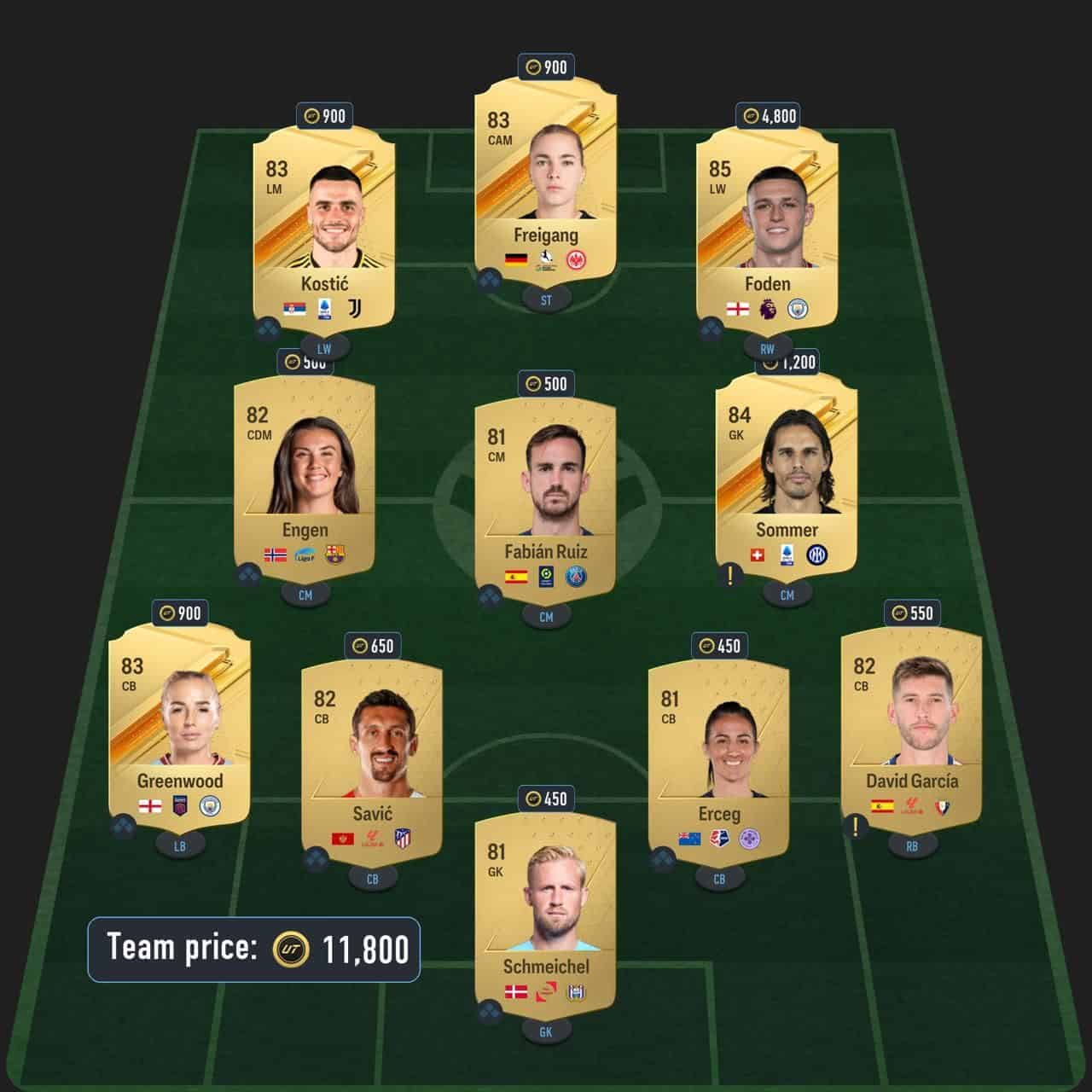 baschirotto dynamic duos sbc solution fc 24