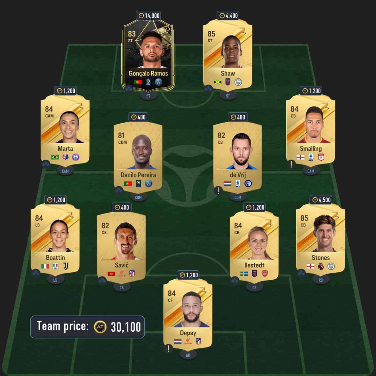 bellerin rttk sbc solution fc 24