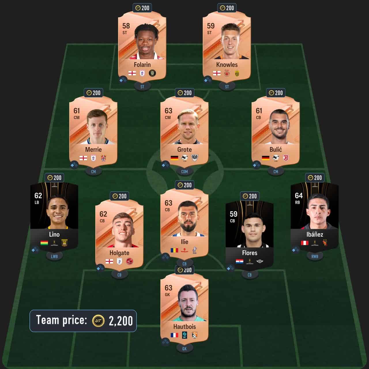 best toty icon sbc solution fc 24 born legend