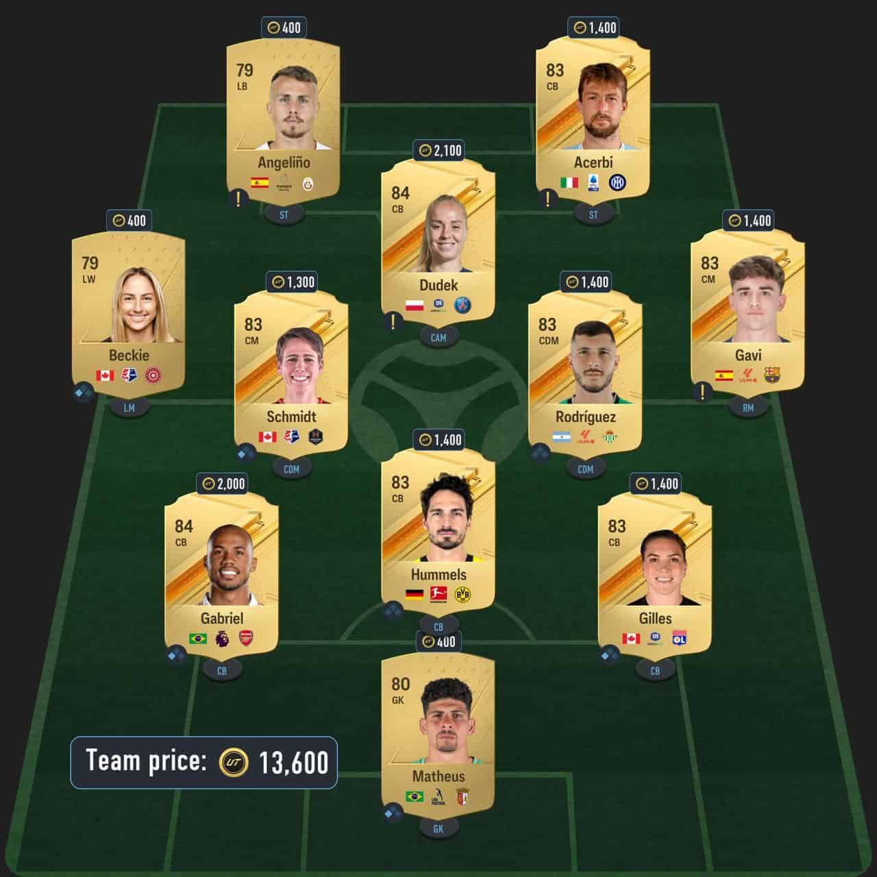 best toty icon sbc solution fc 24 on a loan