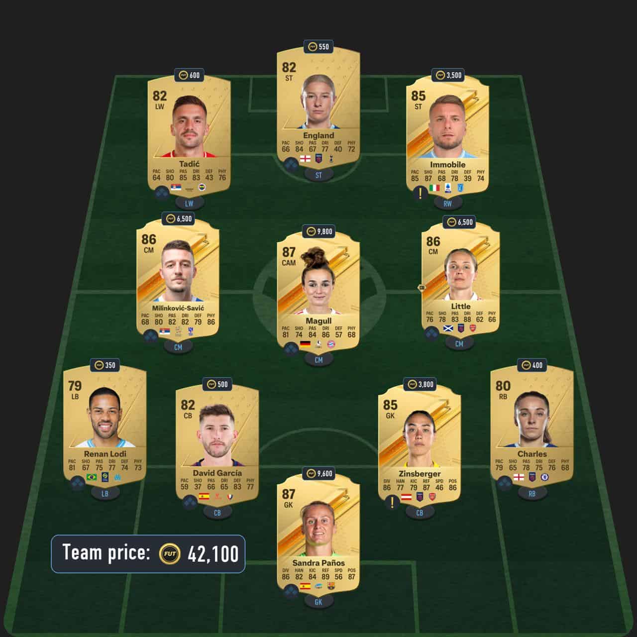 bruno guimaraes rttk sbc solution brazil
