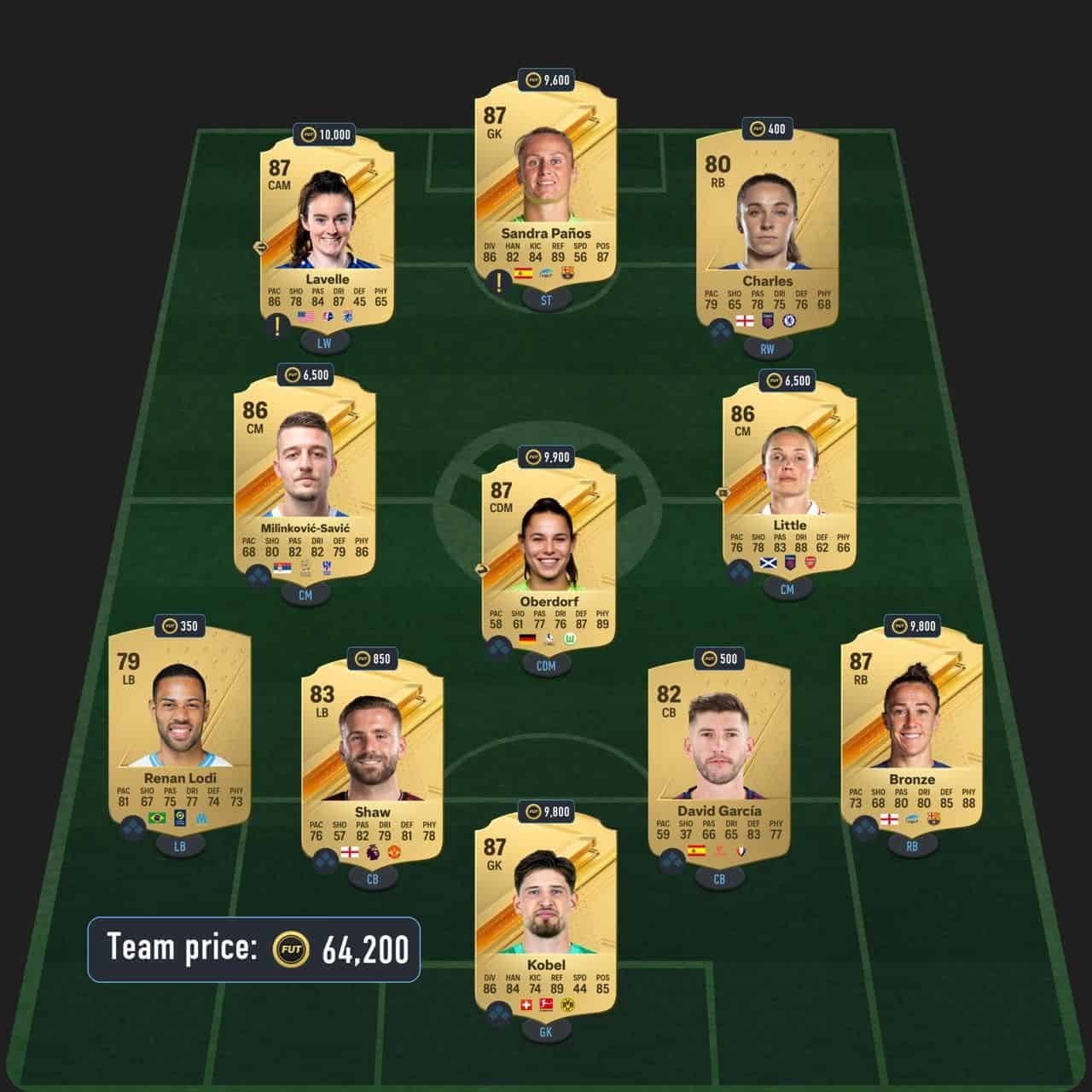 bruno guimaraes rttk sbc solution premier league