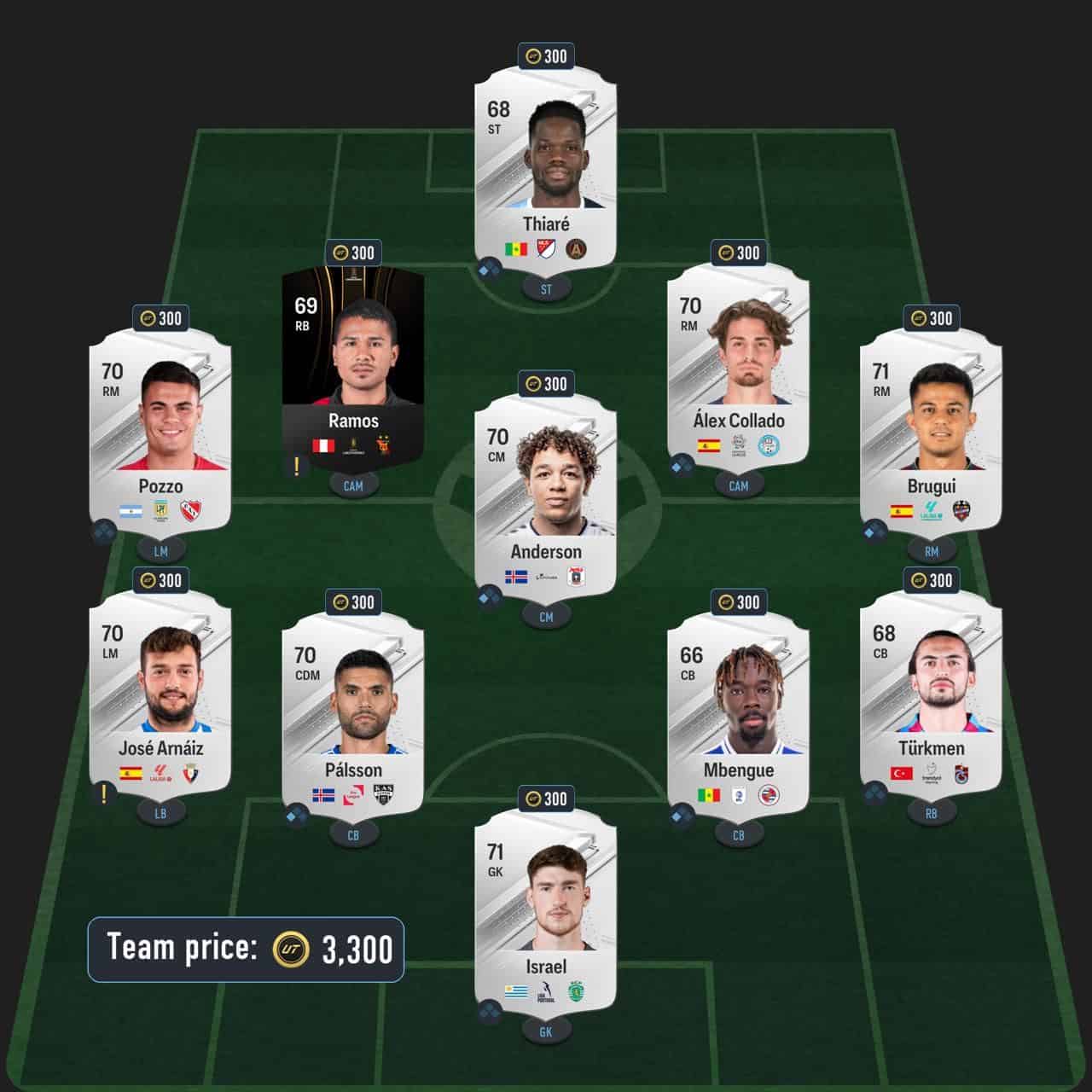 cafu icon sbc solution fc 24 rising star