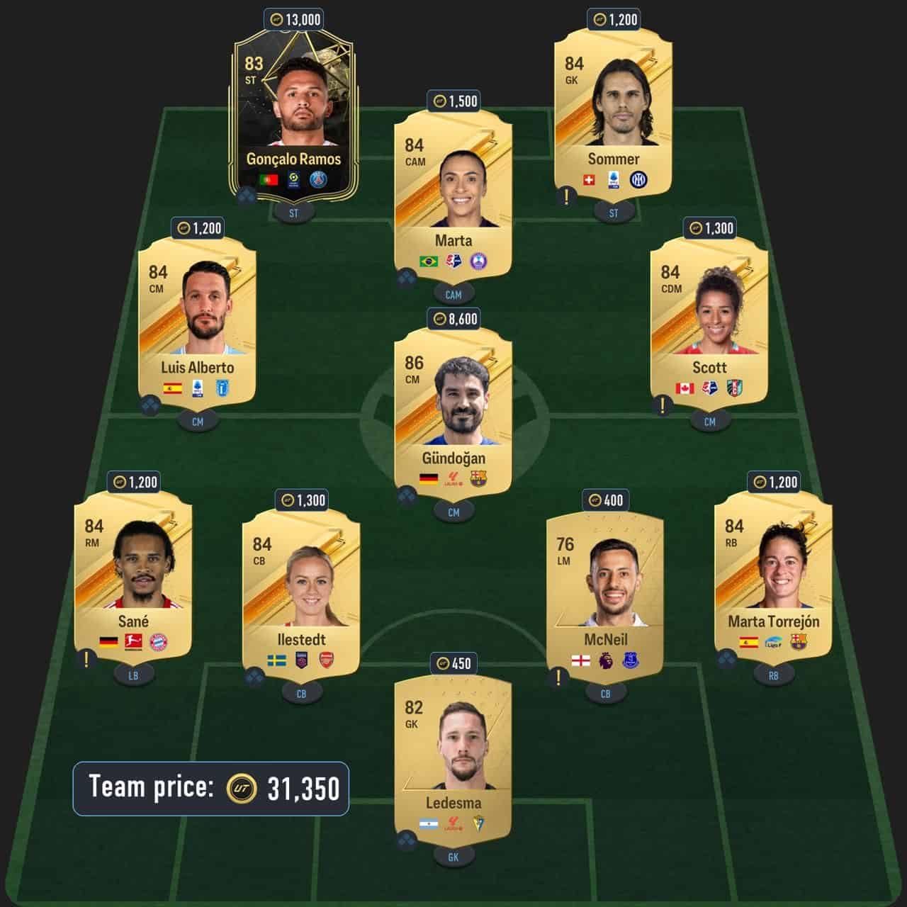 caio henrique dynamic duos sbc solution fc 24