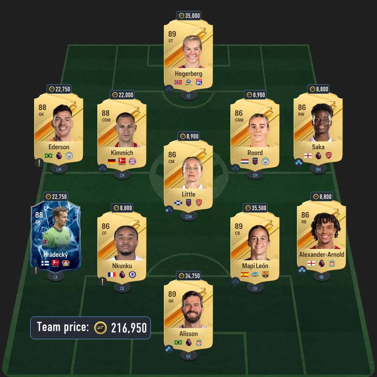 cole centurions icon sbc solution fc 24 88-rated squad
