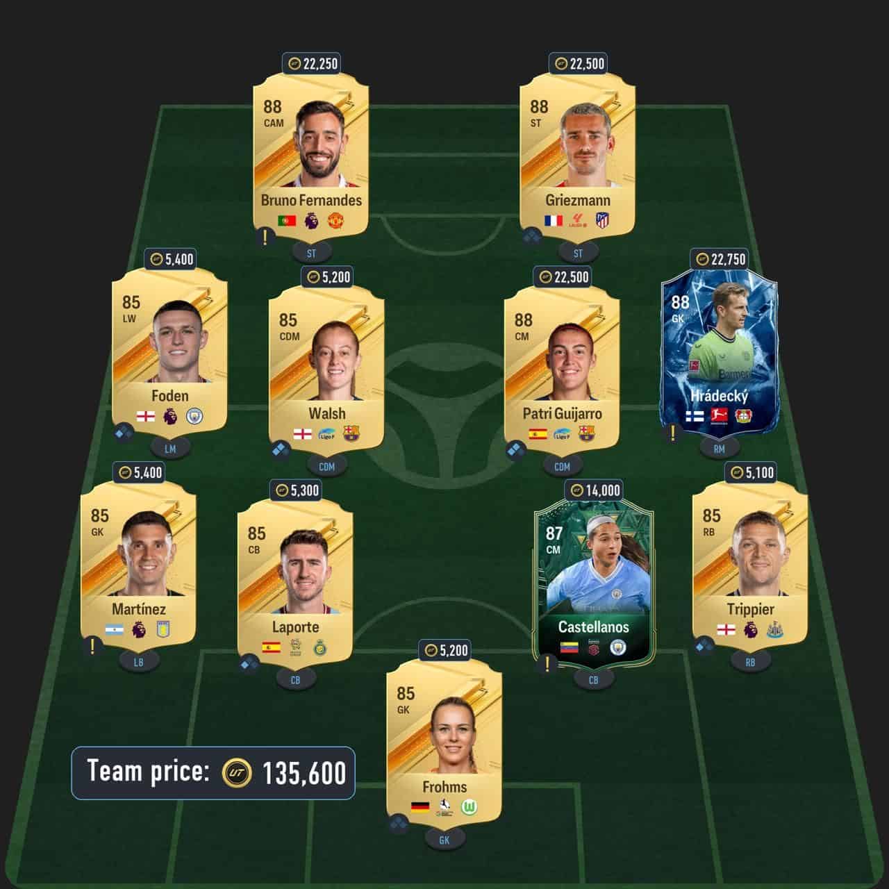 cole centurions icon sbc solution fc 24 league legend