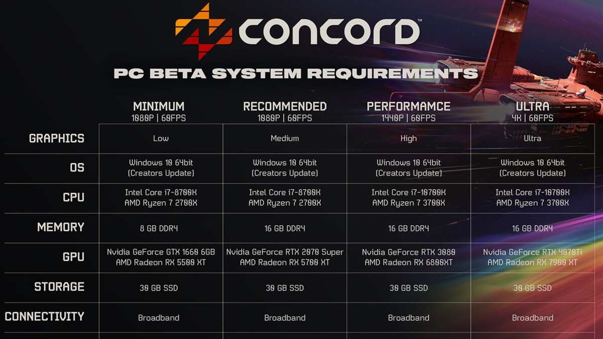 Concord beta how to sign up: A table showing the minimum, recommended, performance and ultra system requirements for Concord.