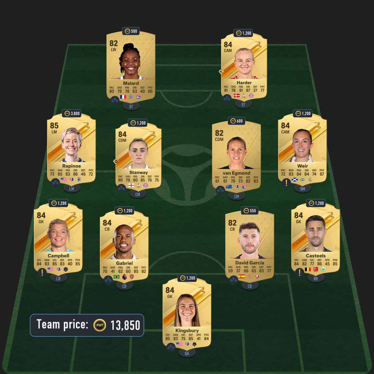 coquelin rttk sbc solution fc 24 france