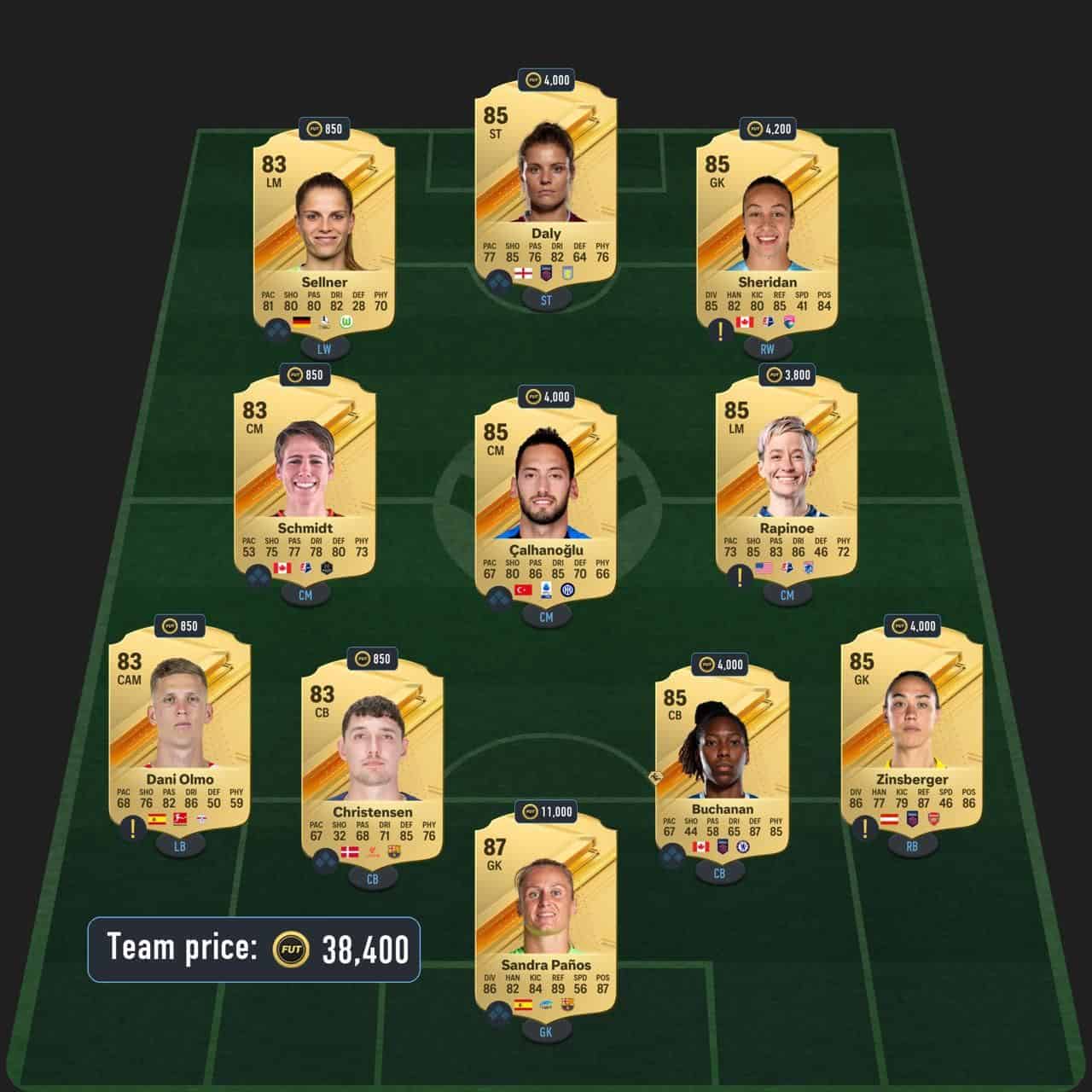 coquelin rttk sbc solution fc 24 laliga
