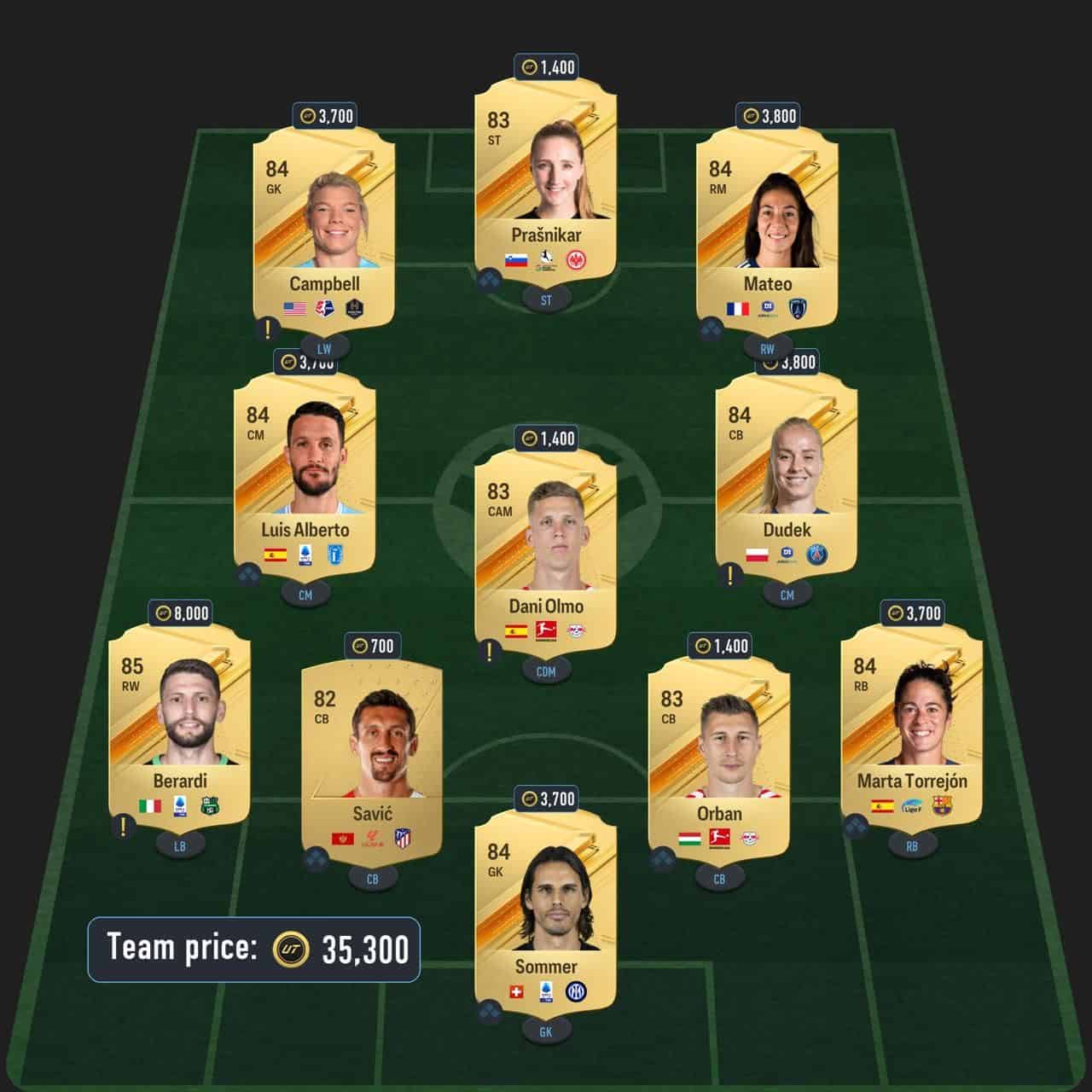 cuthbert rttk sbc solution