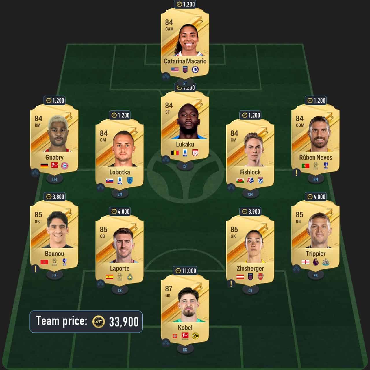 david rttk sbc solution fc 24 85-rated squad