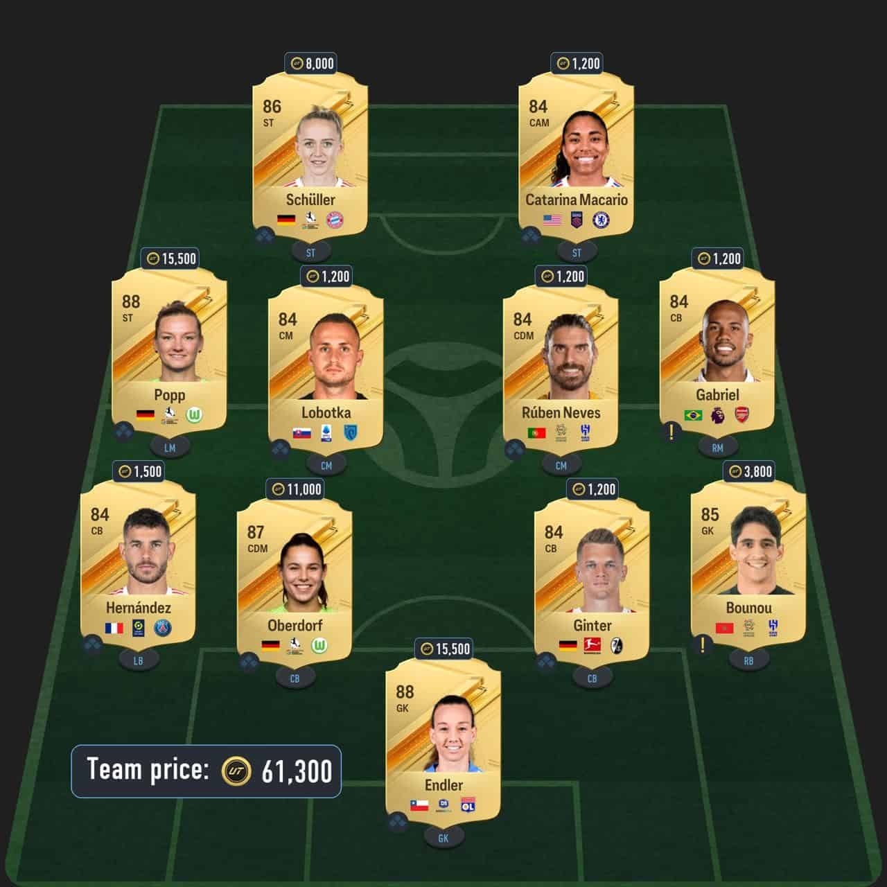 david rttk sbc solution fc 24 ligue 1