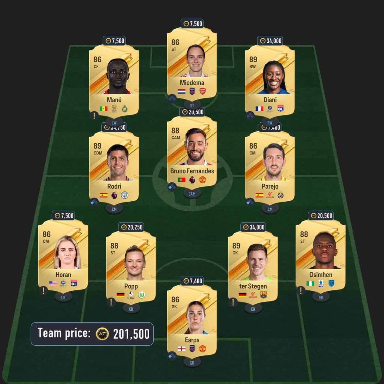 davies flashback sbc solution fc 24 88-rated squad