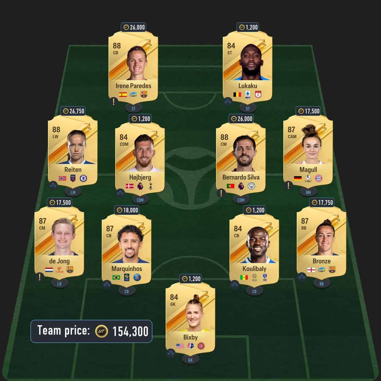 debinha toty honourable mentions sbc solution fc 24 brazil