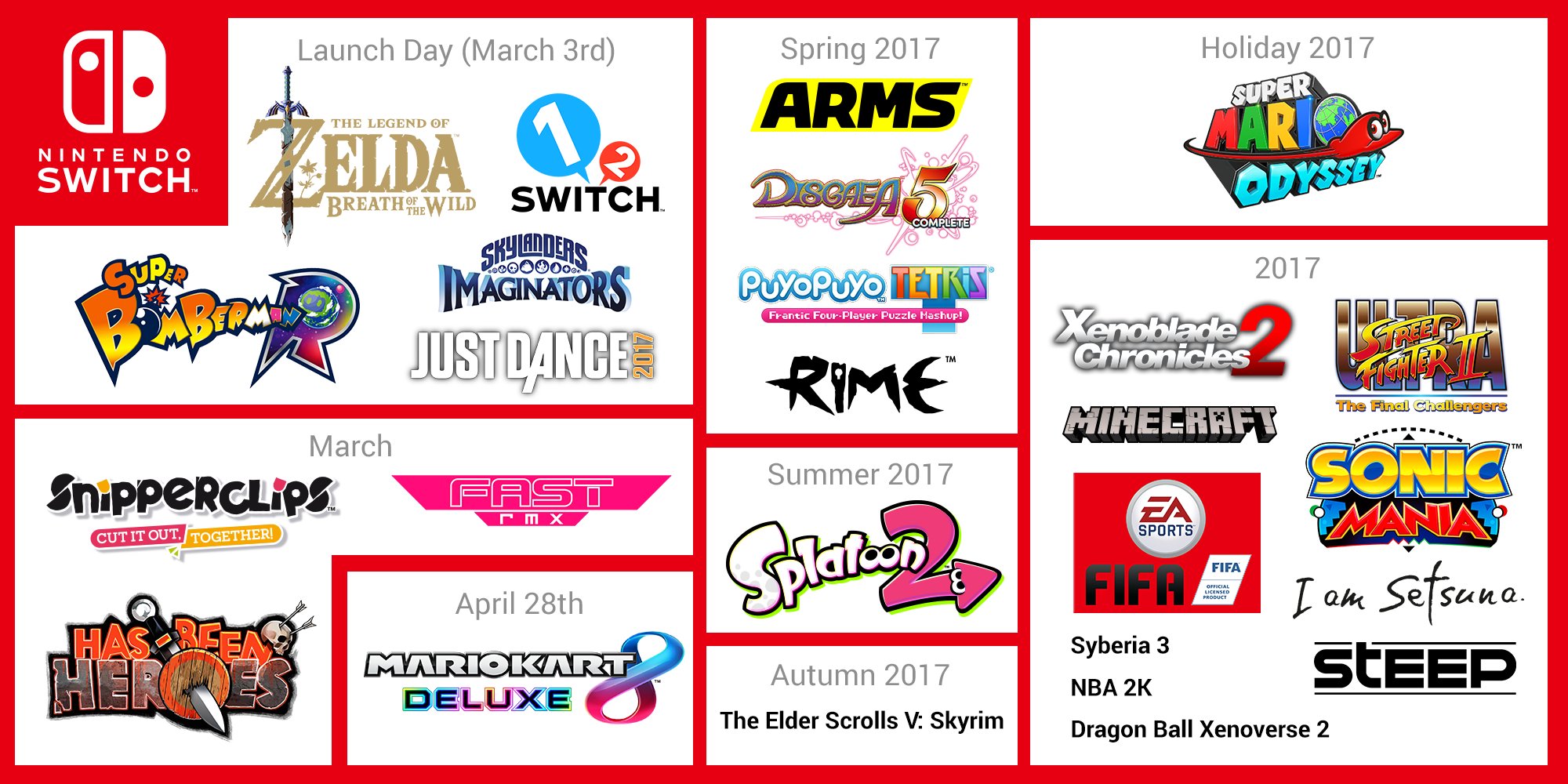 Nintendo Switch launch line-up is lacking games
