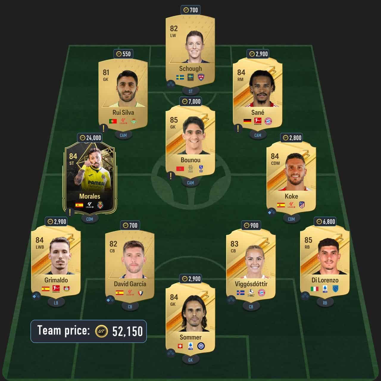 dia radioactive sbc solution fc 24