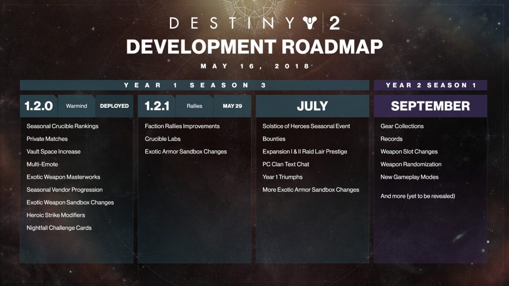 Destiny 2’s summer roadmap brings new seasonal event and Year 1 Triumphs