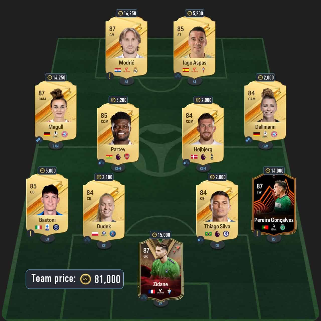 eusebio centurions icon sbc solution fc 24 86-rated squad (2)