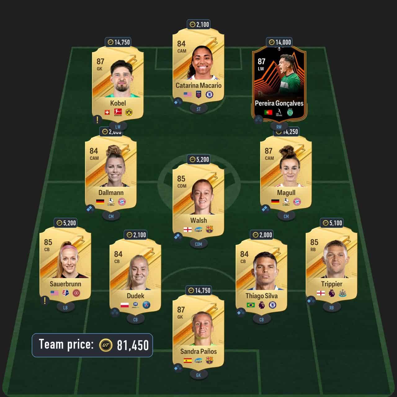 eusebio centurions icon sbc solution fc 24 86-rated squad (3)
