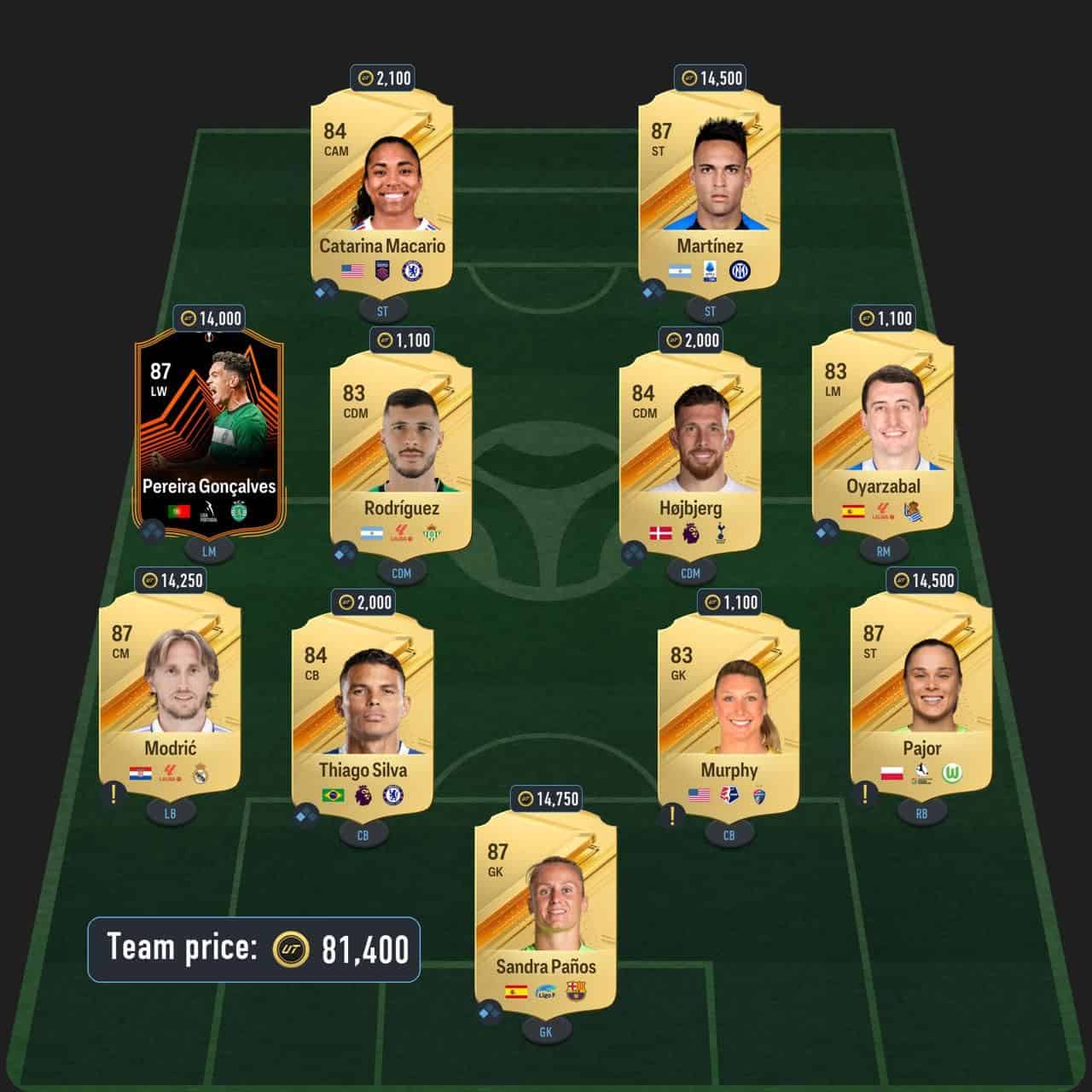 eusebio centurions icon sbc solution fc 24 86-rated squad
