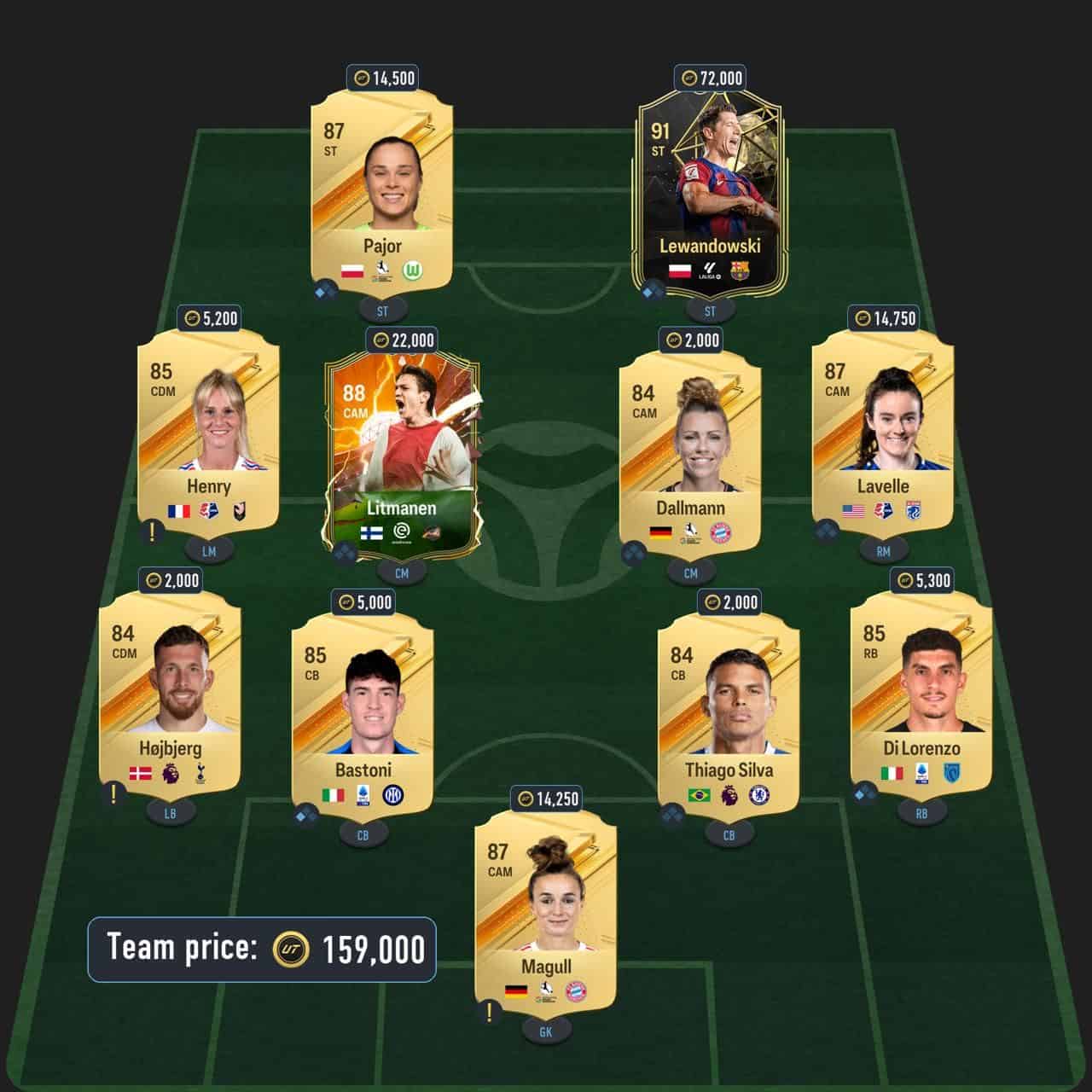 eusebio centurions icon sbc solution fc 24 87-rated squad (2)