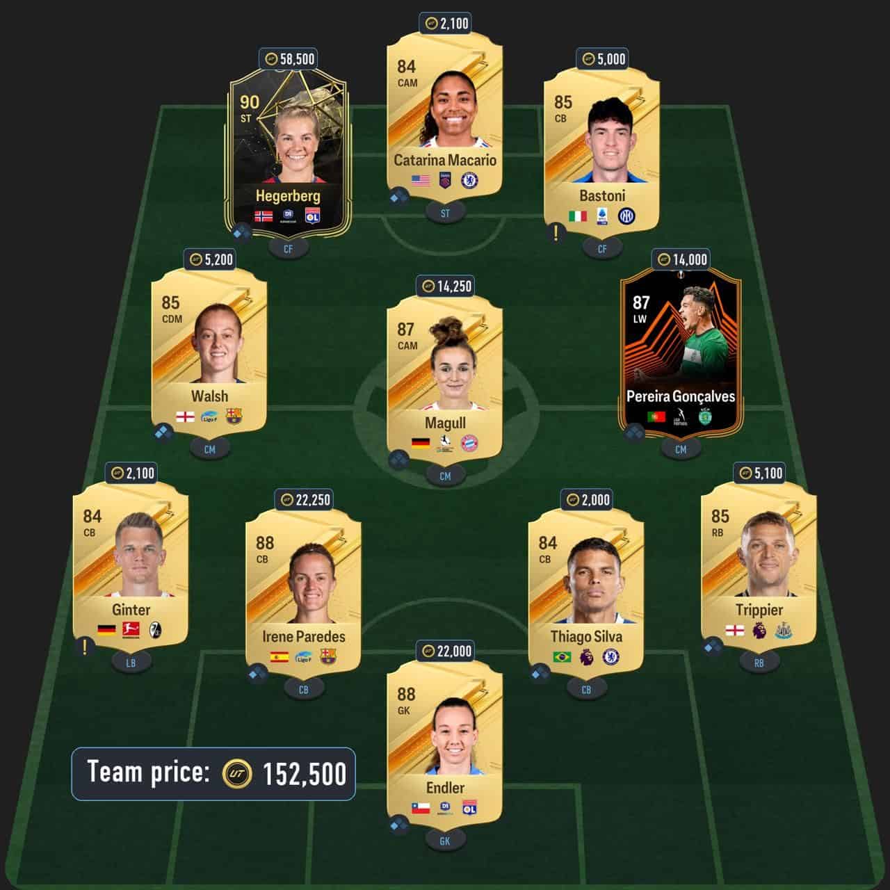 eusebio centurions icon sbc solution fc 24 87-rated squad (4)