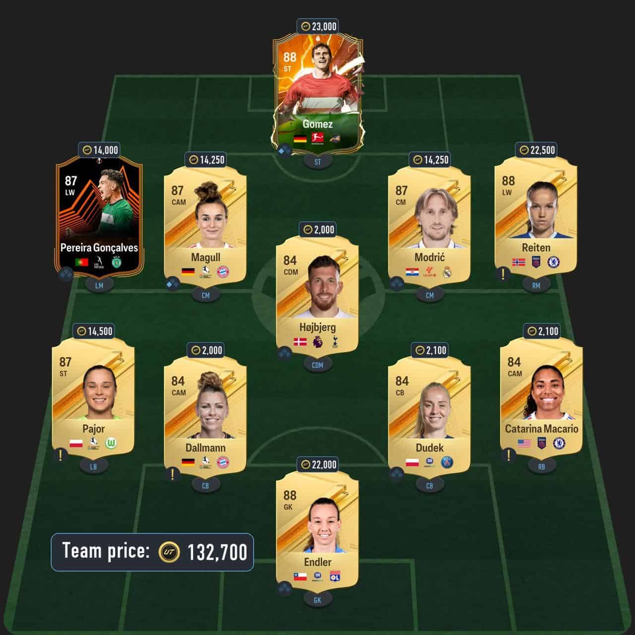 eusebio centurions icon sbc solution fc 24 87-rated squad