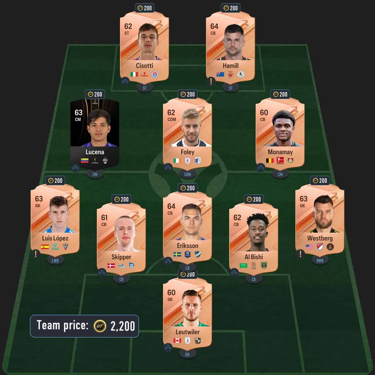 eusebio centurions icon sbc solution fc 24 born legend