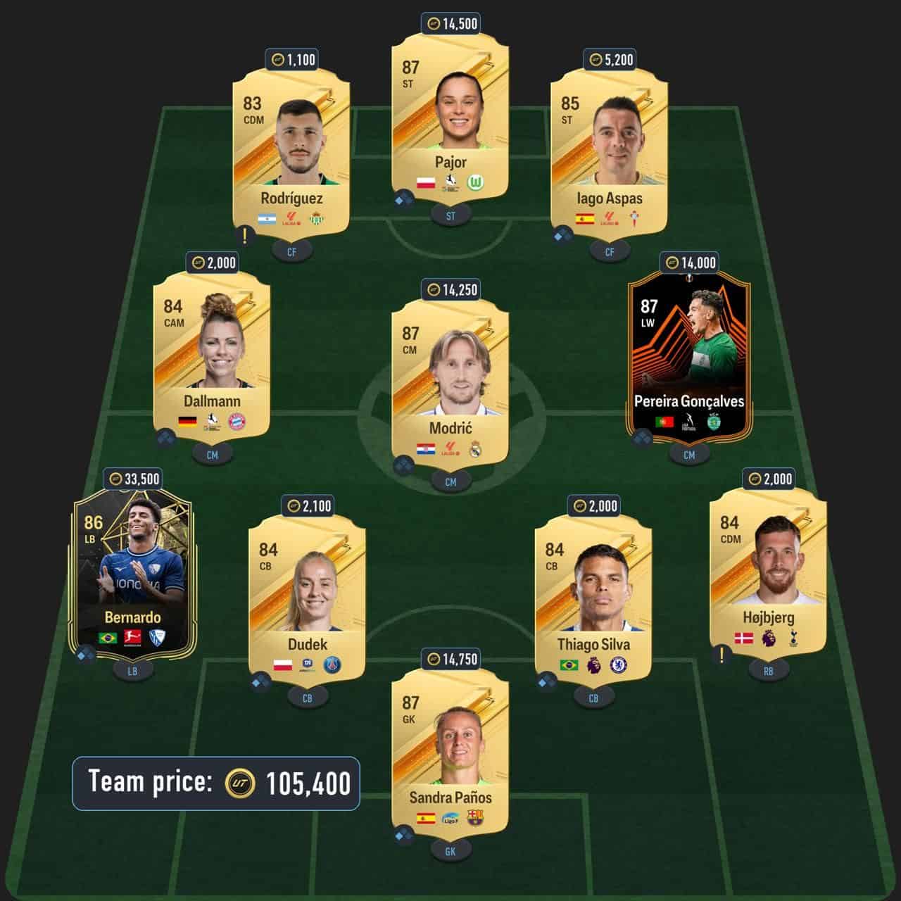 eusebio centurions icon sbc solution fc 24 o rei de portugal