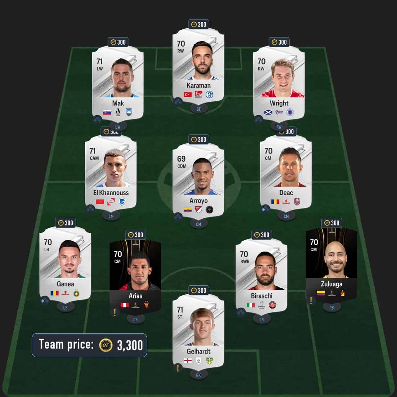 eusebio centurions icon sbc solution fc 24 rising star