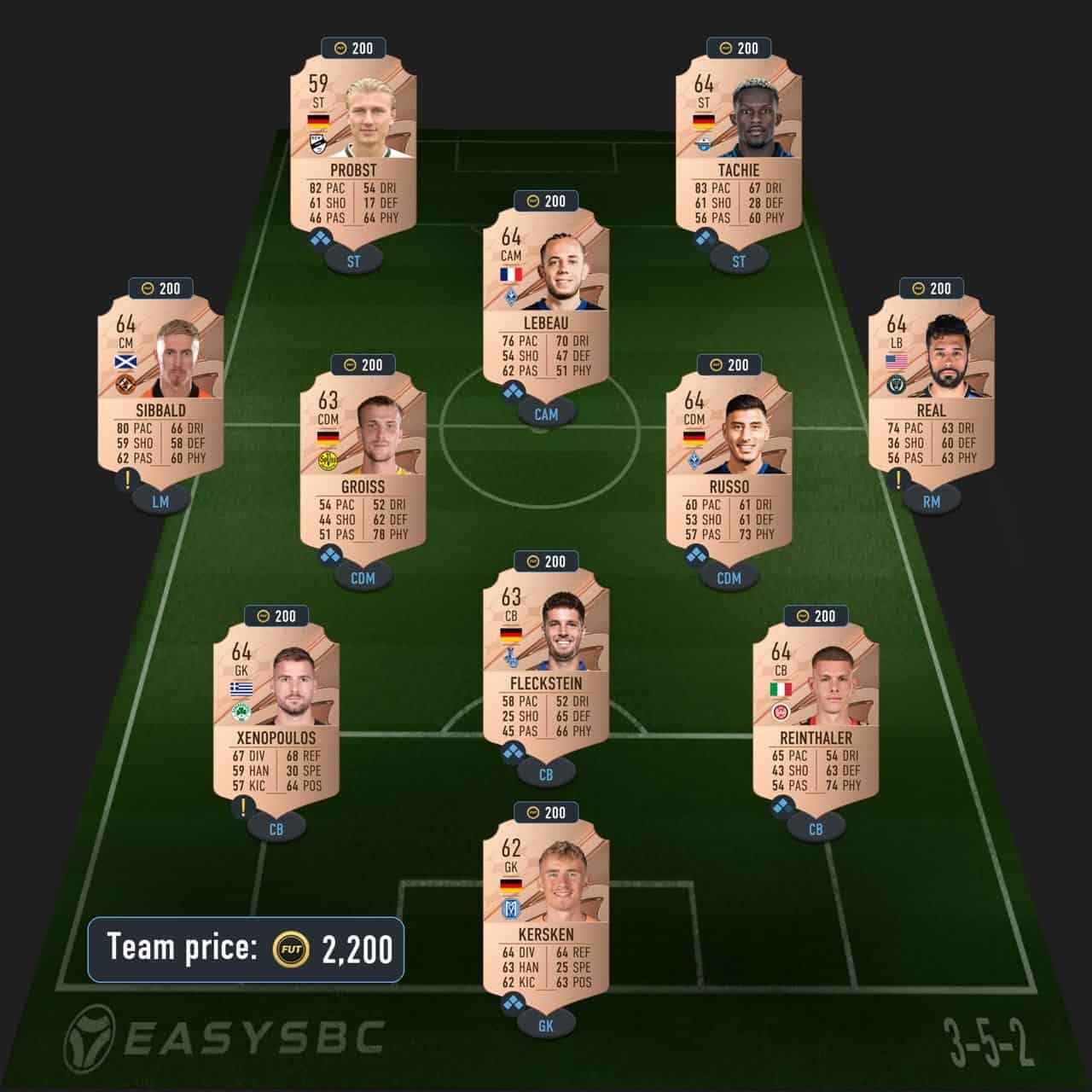 eusebio fut birthday icon sbc fifa 23 solution born legend
