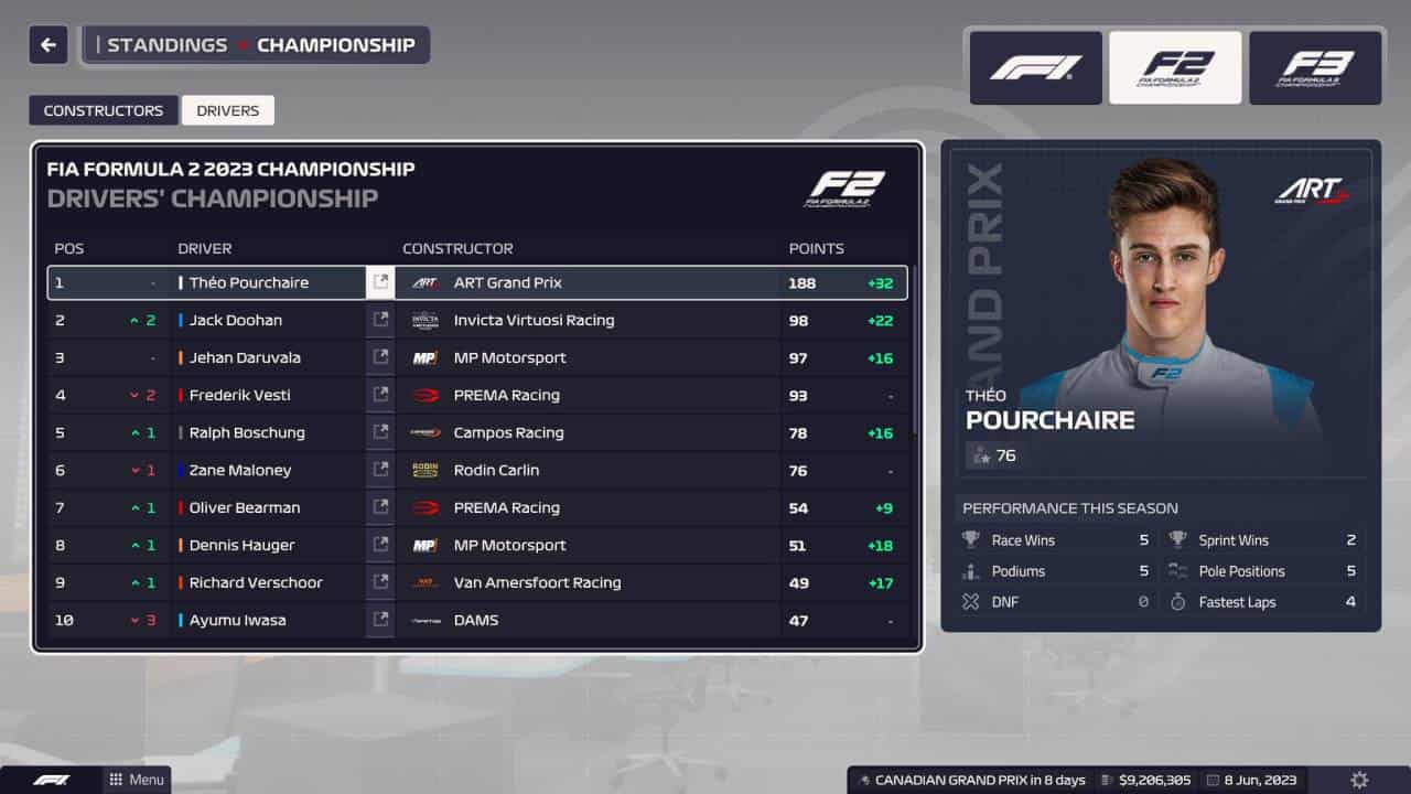 F1 Manager 2023 review: Theo Pourchaire at the top of the F2 standings.