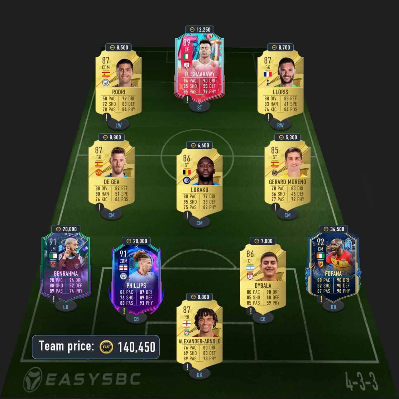 fati premium futties sbc solution fifa 23 la liga