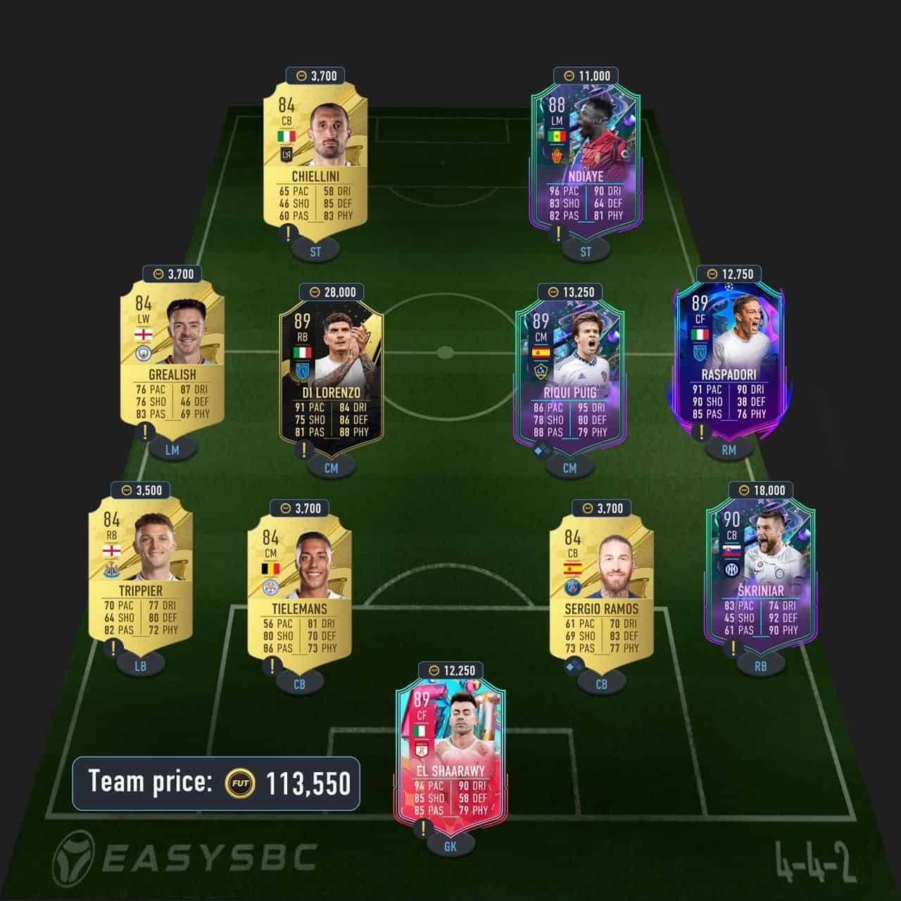 fati premium futties sbc solution fifa 23 spain