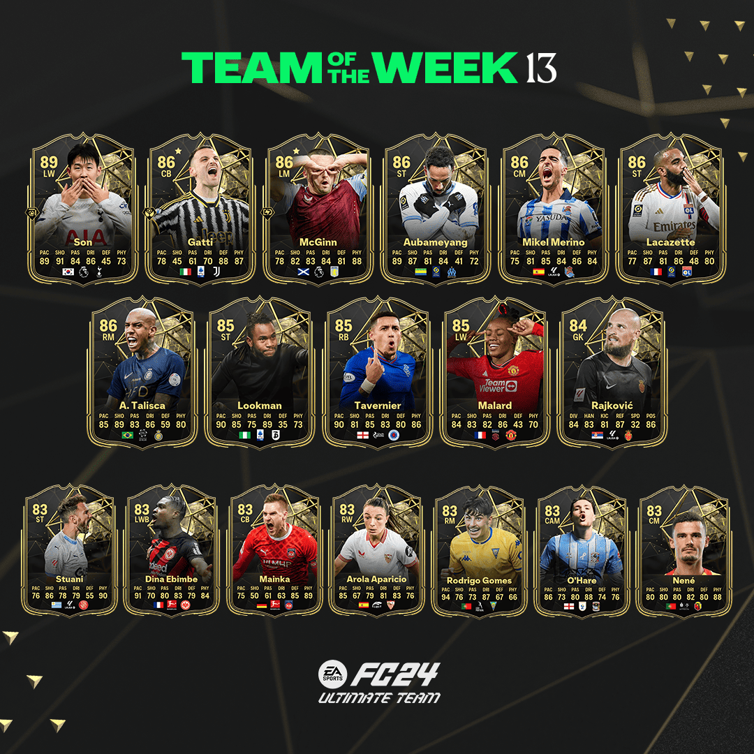 players from FIFA Team of the Week 13 