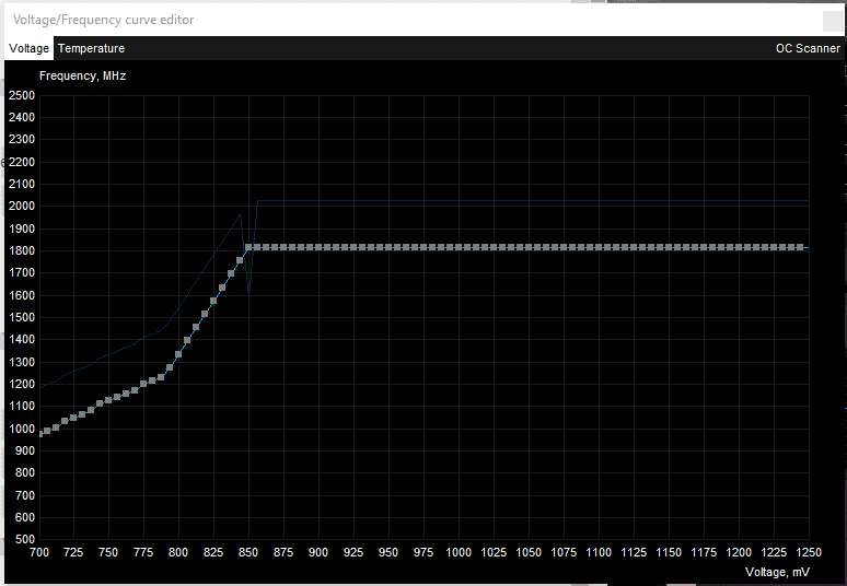 A screen shot of a computer screen showing a graph illustrating how to undervolt GPU.