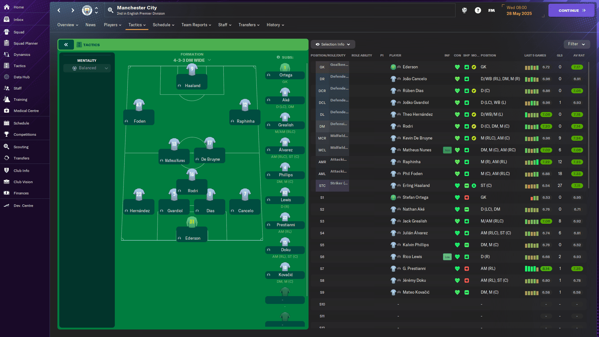 FM24 how to beat Man City: The Man City team tactics.