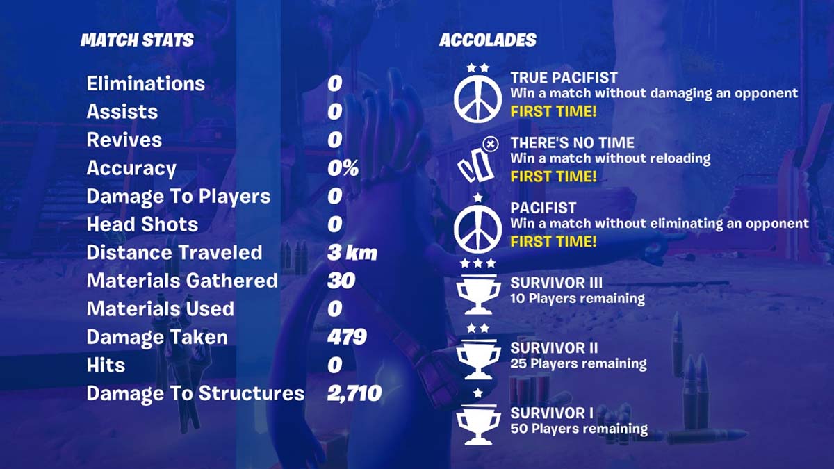 Tim Sweeney winning a Fortnite match