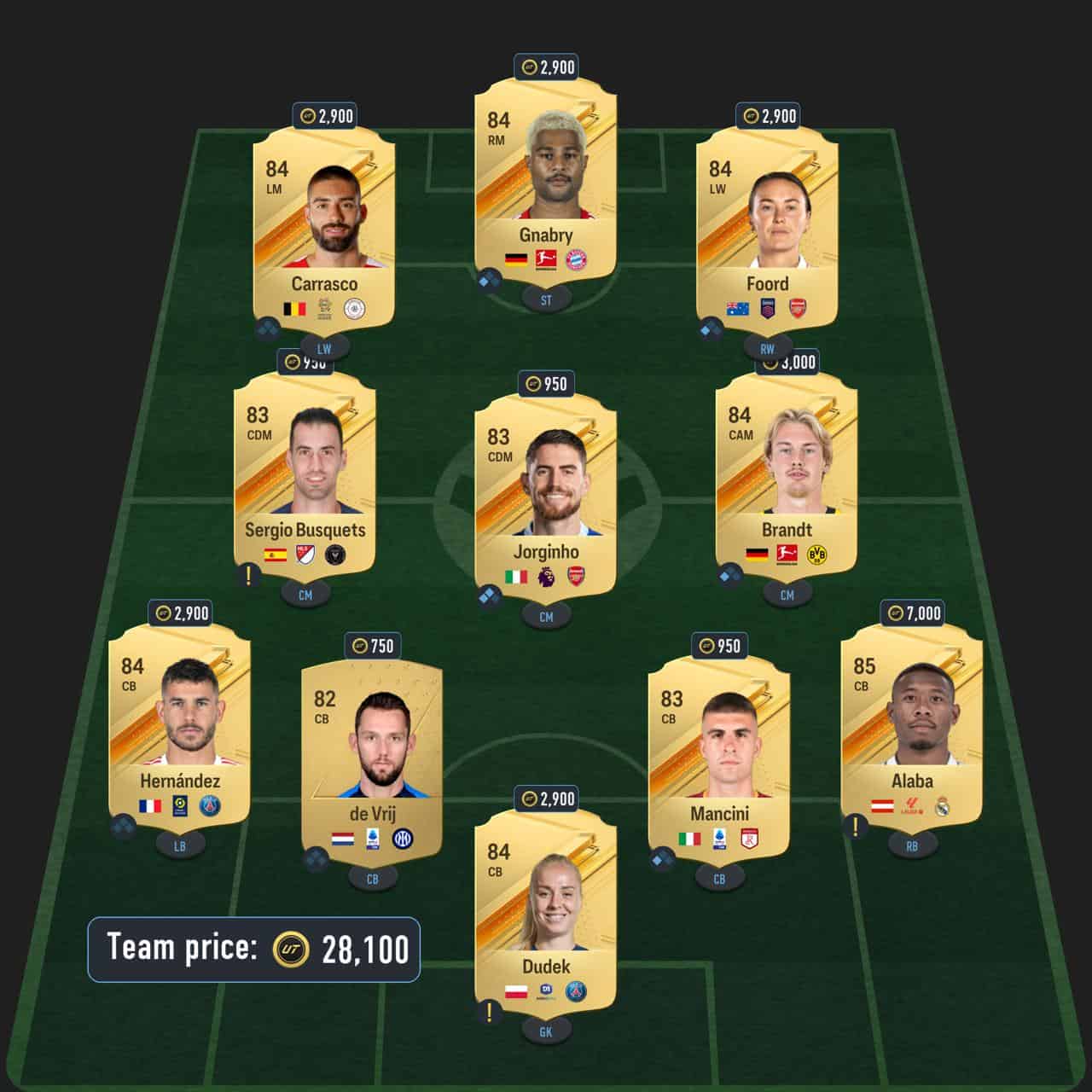 frankowski radioactive sbc solution fc 24