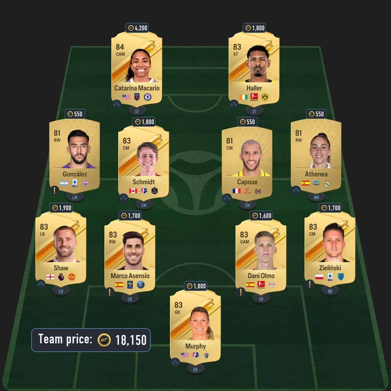 gordon pundit picks sbc solution fc 24 england