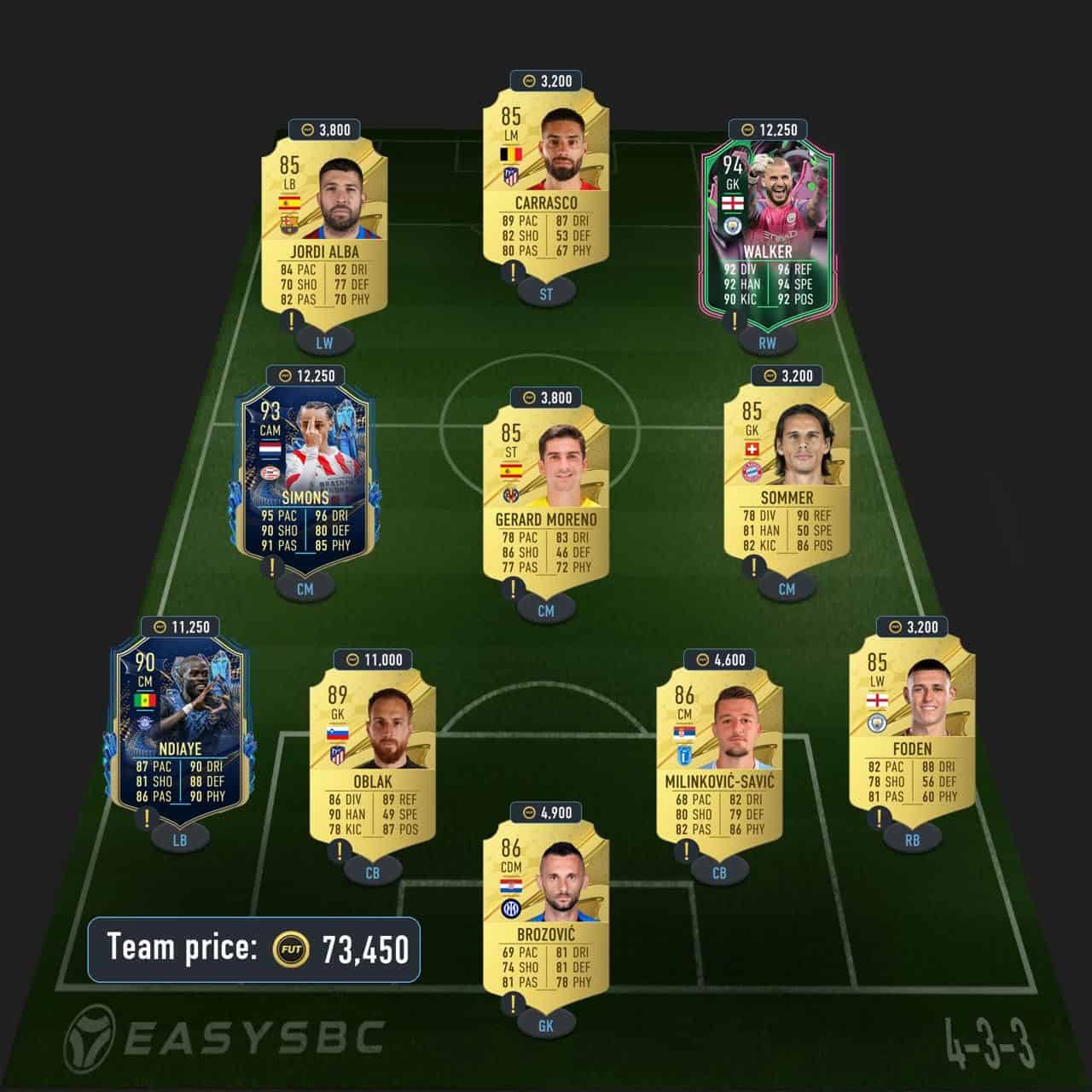 haaland premium futties sbc solution fifa 23 89-rated squad (1)