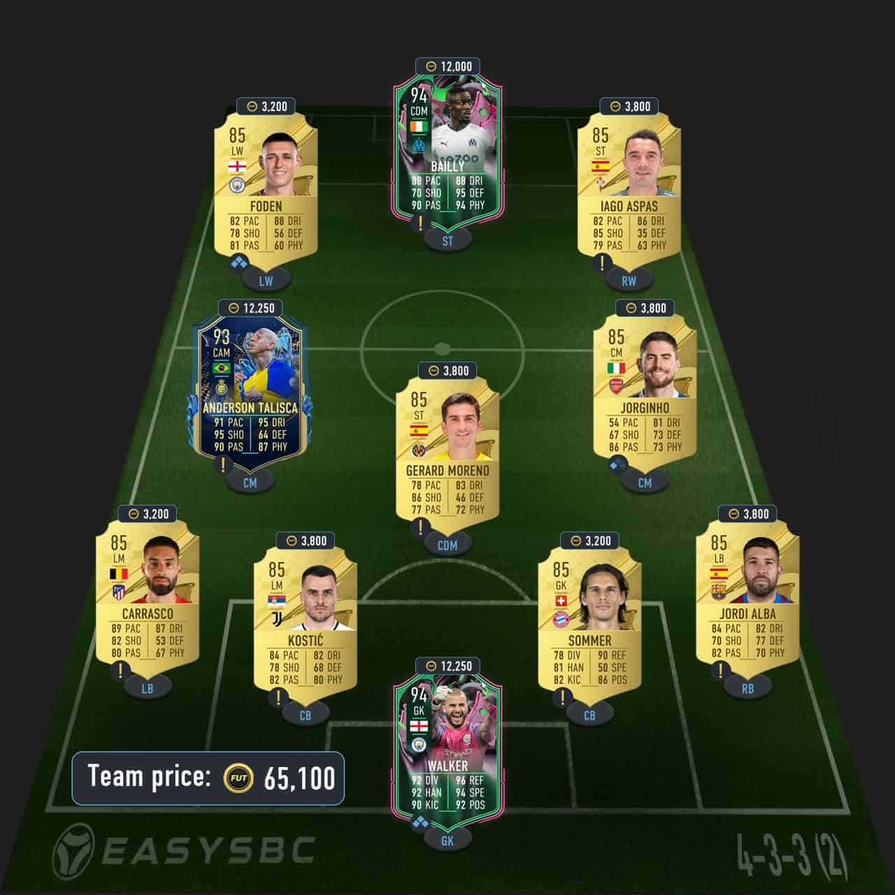 haaland premium futties sbc solution fifa 23 89-rated squad (2)