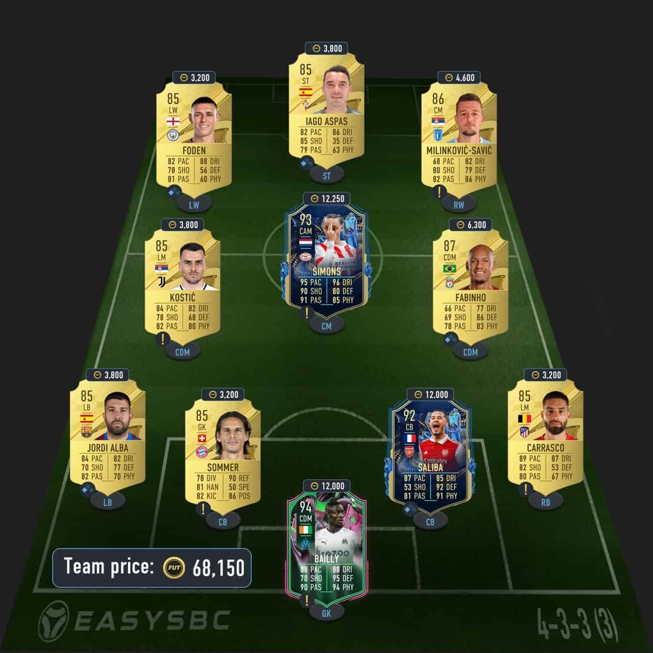 haaland premium futties sbc solution fifa 23 89-rated squad (3)