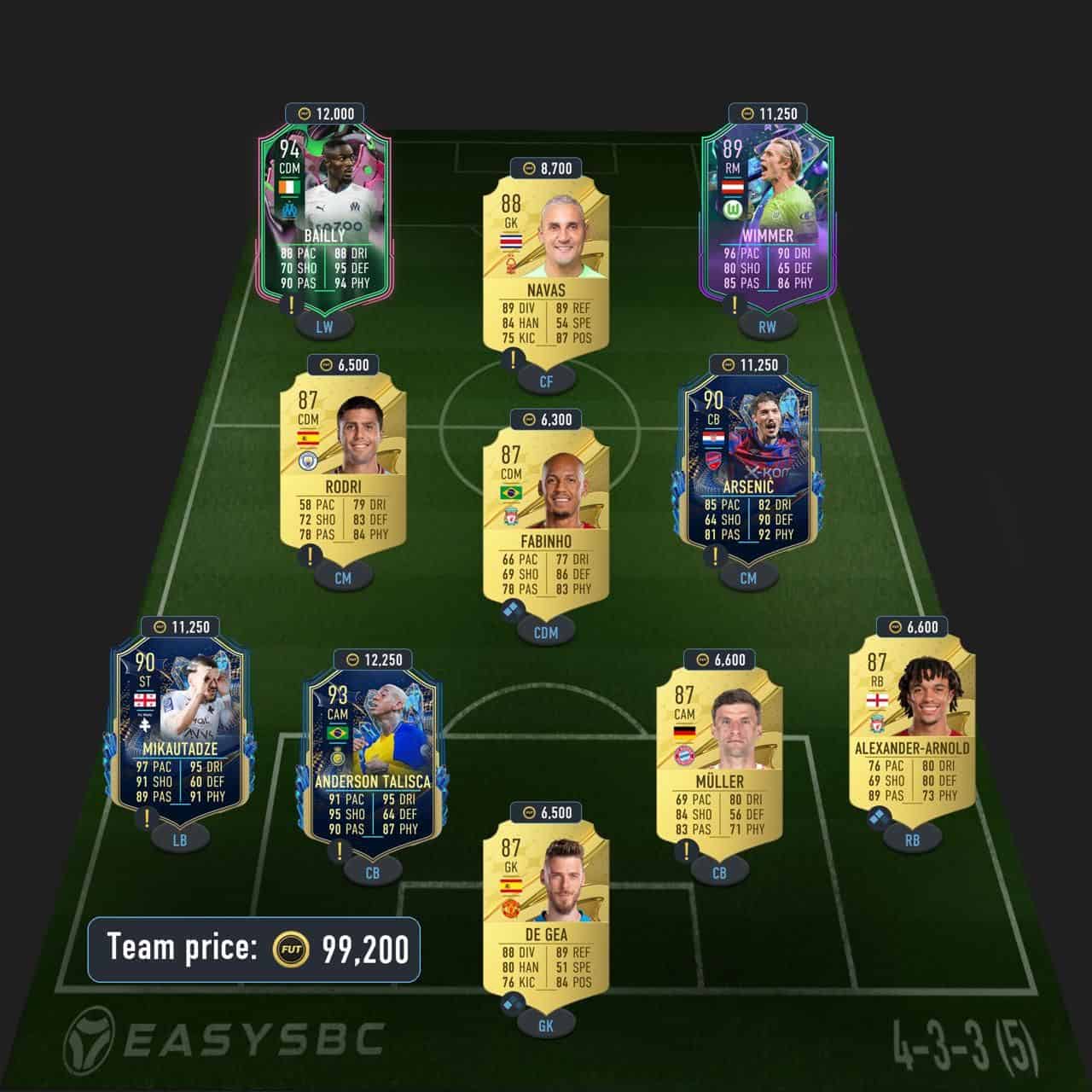 haaland premium futties sbc solution fifa 23 90-rated squad (2)