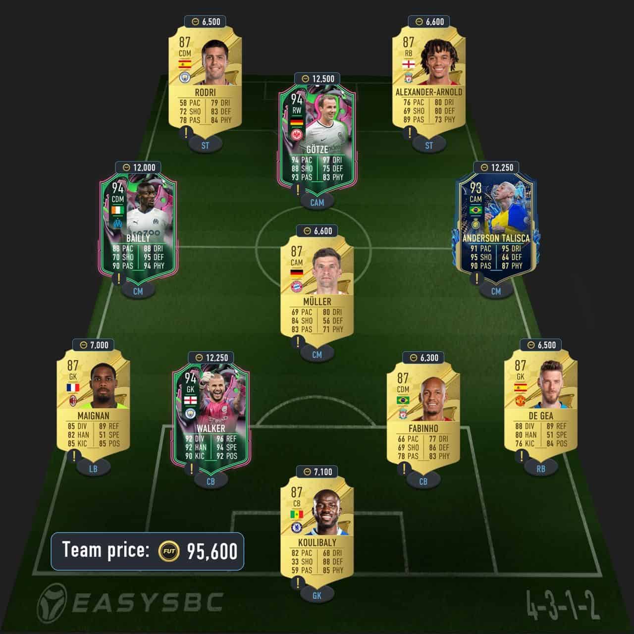 haaland premium futties sbc solution fifa 23 91-rated squad (1)